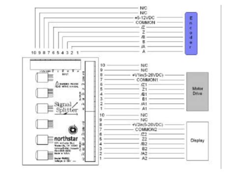 Encoder Splitter に対する画像結果