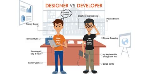 Toradh íomhá ar Web Developer vs Designer