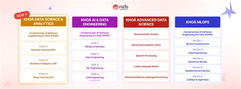Full-Stack Data Science に対する画像結果