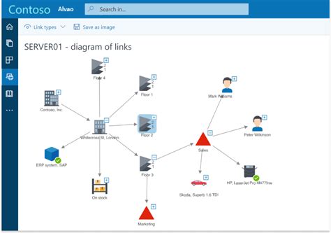 Image result for What Is a Configuration Management Database