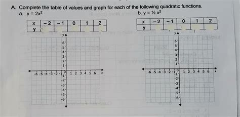 Image result for Table of Values of Quadratic Function