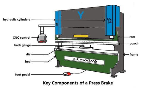 Toradh íomhá ar Computer Control Brake Electric