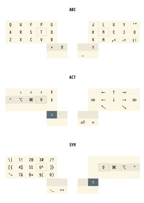 Image result for 34 Keys Keyboard Layout