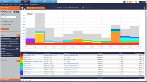 Image result for SolarWinds NetFlow Collector