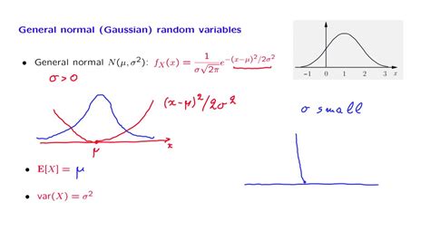 Afbeeldingsresultaten voor Var in Normal Random Variable