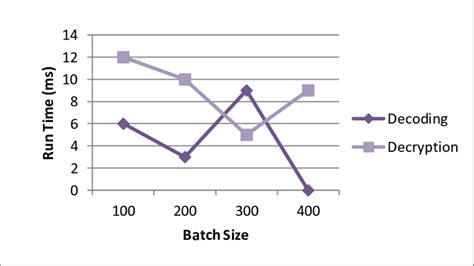 Image result for Encoding Data. Sign