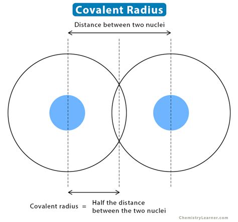 Types of Atomic Radius に対する画像結果