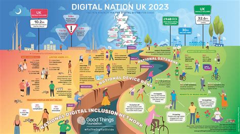 Image result for What Is Digitization Infograph