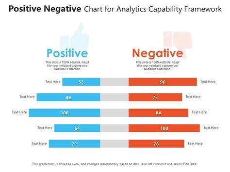 Image result for Positive and Negative Graph Chart