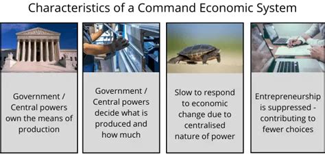 Image result for Command Economic System Examples