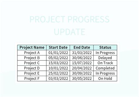 Image result for Project Progress Update