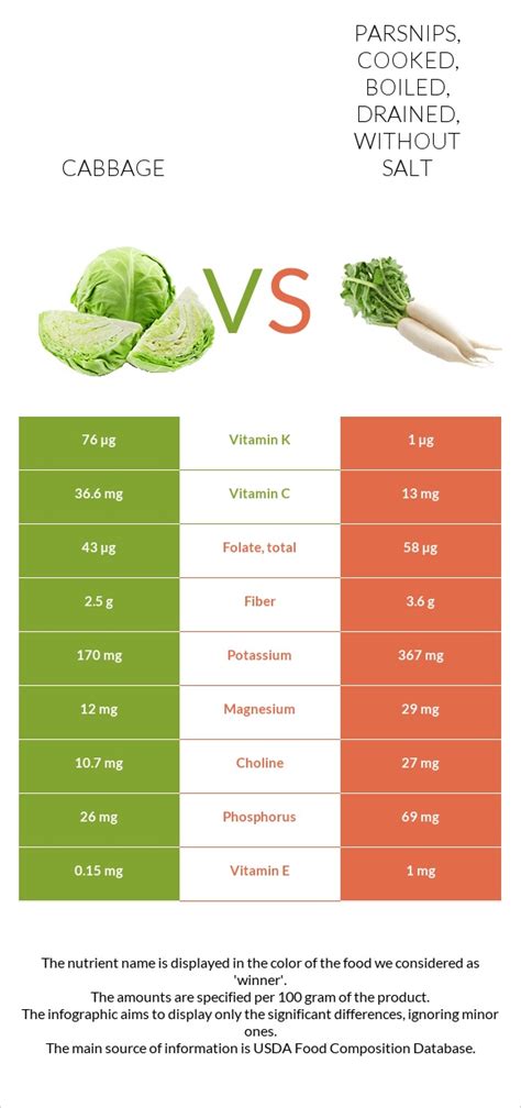 תוצאת תמונה עבור Salt Cabbage