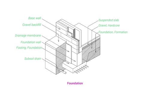 Toradh íomhá ar Basic Foundation Tutorial