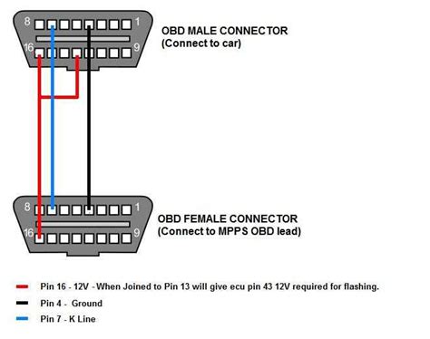 Image result for OBD2 Wiring-Diagram