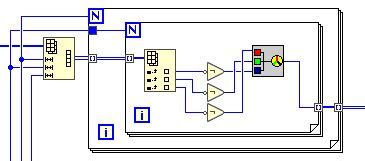 Image result for OpenCV LabVIEW