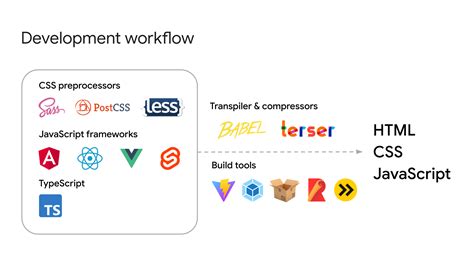 Image result for Programming Frameworks Map