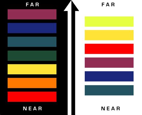 Image result for Color Legend Depth Chart