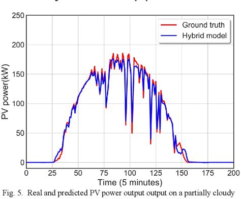 Image result for Bayesian Ridge Regression Model
