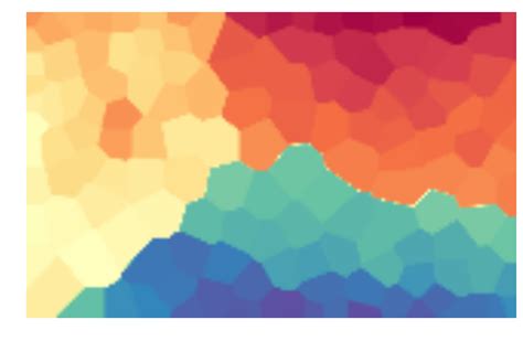 Image result for Python Somoclu