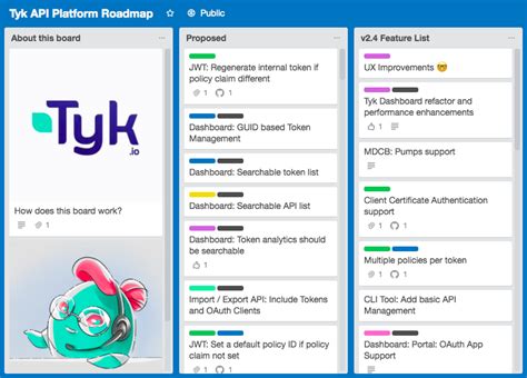 Image result for Schema Trello API