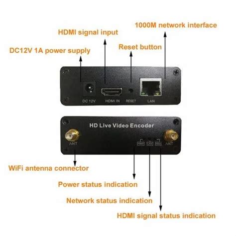 Image result for Digital Encoder for Footage