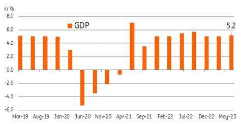 Image result for Indonesia Gdp Graph