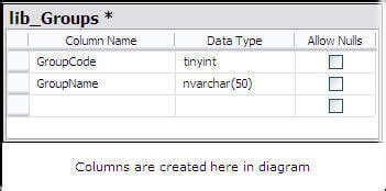 Image result for Diagram SQL Table Column
