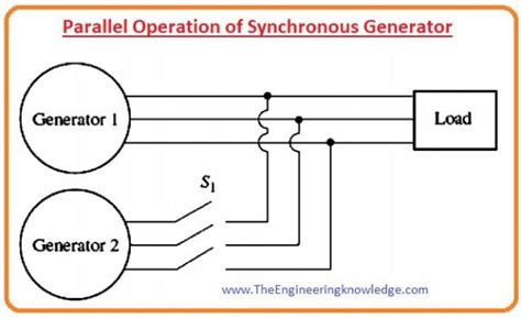 Two Generator Parallel Connection に対する画像結果