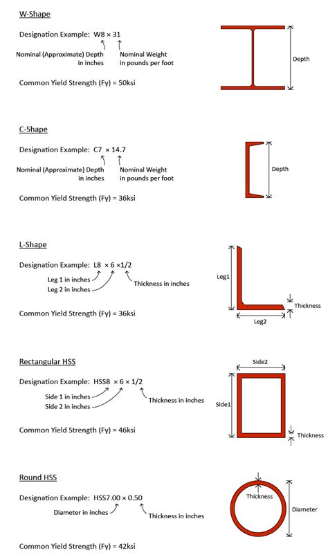 Image result for Structural Support Complex Shapes