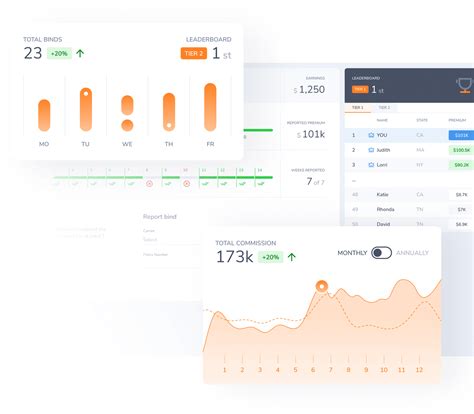 Image result for First Connect Insurance Commercial