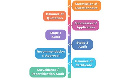 Process Management Certification-साठीचा प्रतिमा निकाल