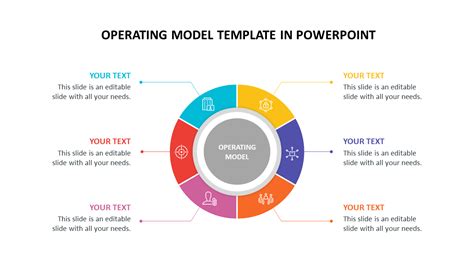 Toradh íomhá ar Operating Model Presentation Example