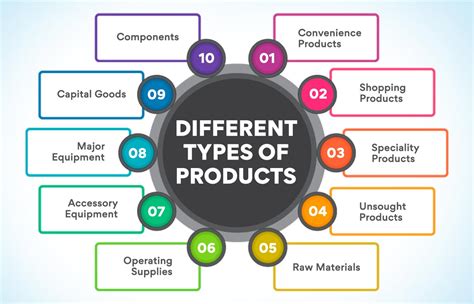 Image result for Product Storage Design