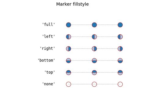 Image result for Python Markers