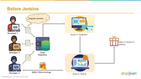 Toradh íomhá ar How Jenkins Works