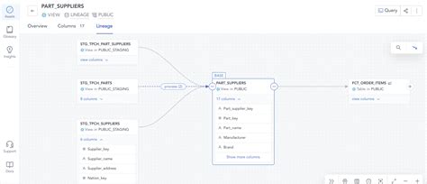 Image result for Data Lineage Sample Use Case