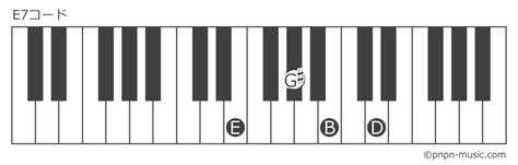 Banjo E7 に対する画像結果