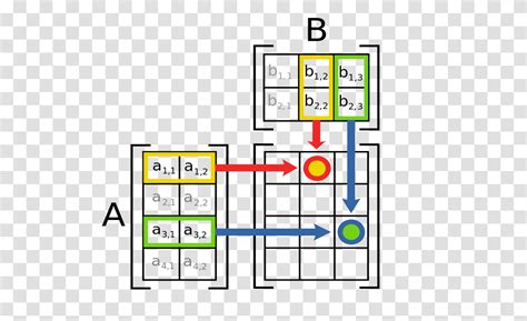 Example of an Image as Matrix in Machine Learning に対する画像結果