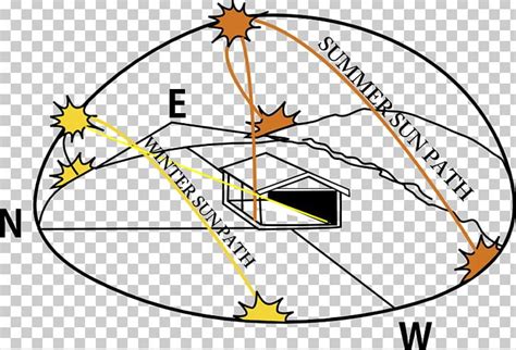 Australia Sun Path Solar Energy Solar Power Solar Panels PNG, Clipart ...