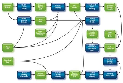 Inventory Control Process に対する画像結果
