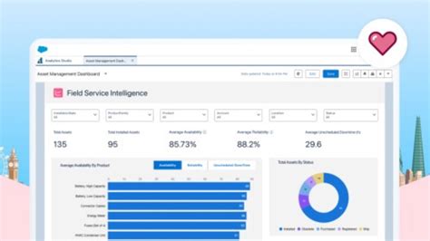 Image result for Salesforce Asset Management Data Model