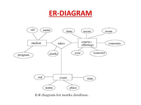 Image result for e learning platform in php css html sqlserver