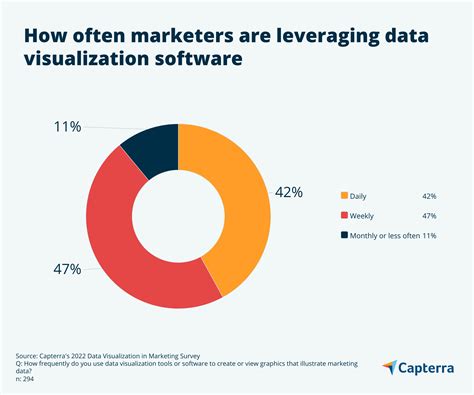 Image result for Data Visualization Marketing Use Cases