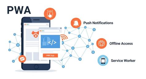 How to Use PWA に対する画像結果