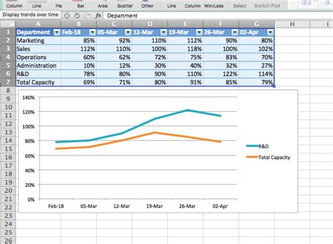 Image result for Workload Graph for Excel