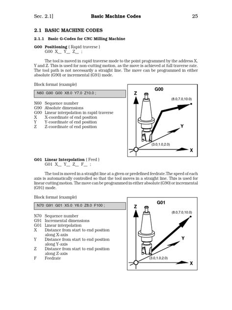 Image result for How to Write Machine Code