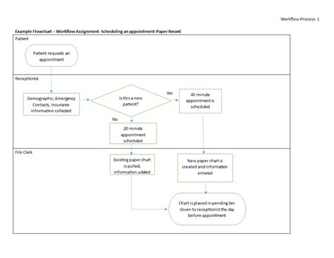 Image result for Workflow Process Flow