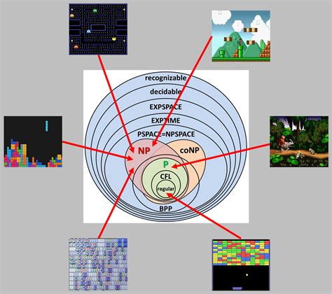 Image result for Complexity in Game Development Graph