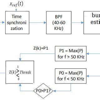 Demodulation Schemes に対する画像結果