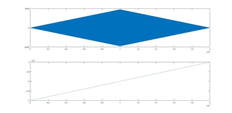 Image result for Cross-Correlation MATLAB